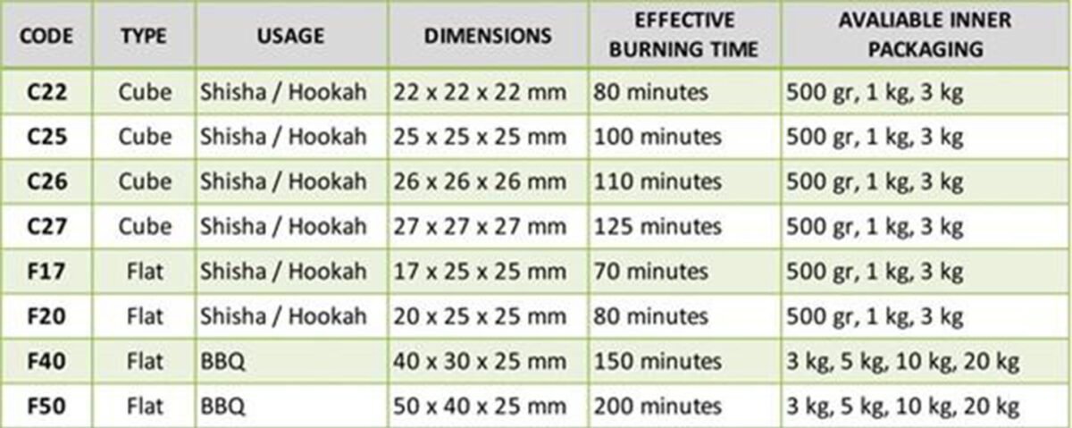Coconut Charcoal Briquettes