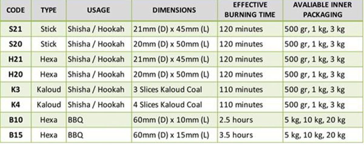 Coconut Charcoal Briquettes