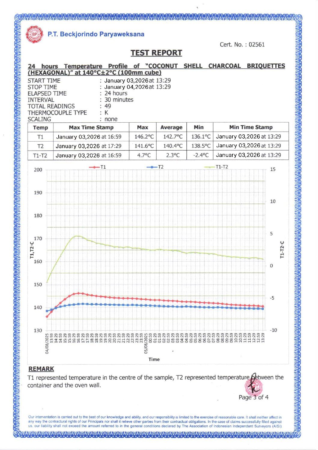 03 » Armani Indo Trading